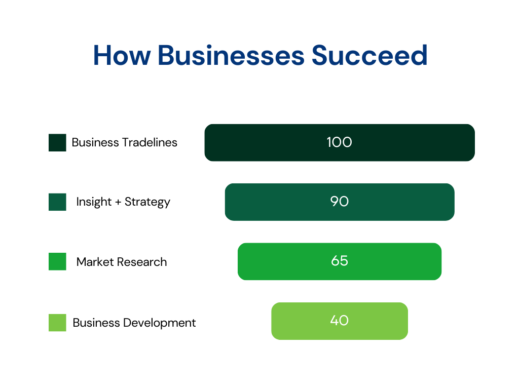 About-Graph-Green